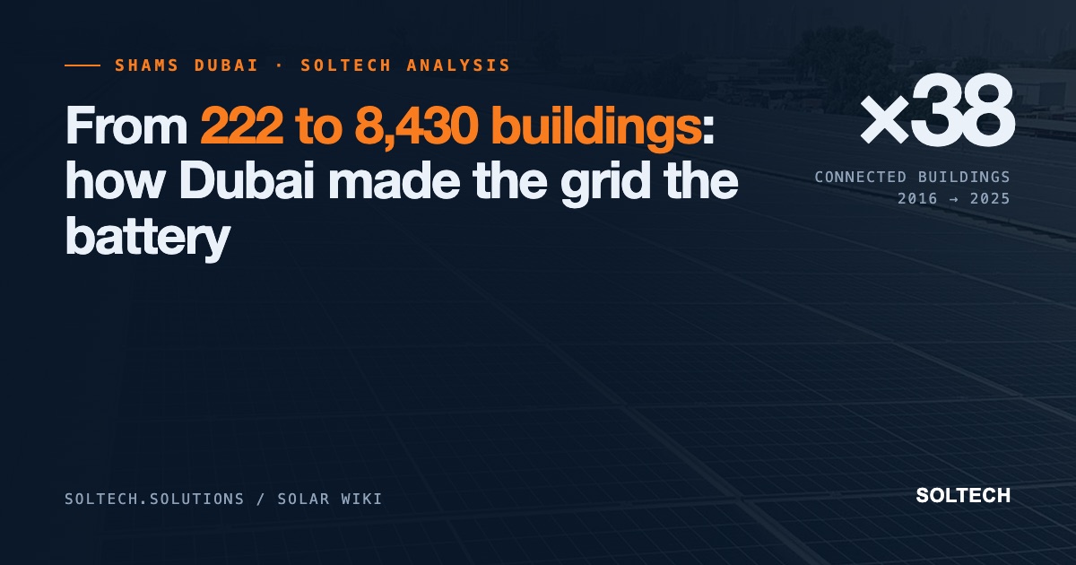 Shams Dubai rooftop solar: 222 buildings in 2016 to 8,430 in 2025, 6 MW to 725 MW — a SOLTECH analysis of DEWA's published figures