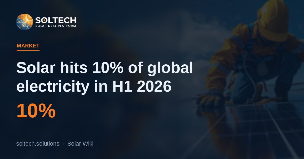 Solar hits 10% of global electricity in H1 2026
