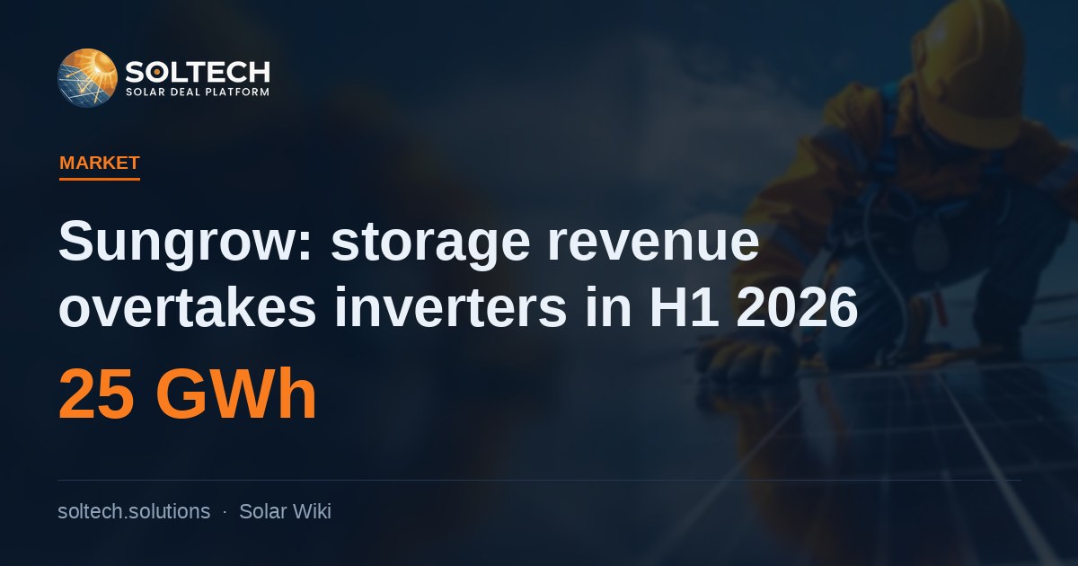 Sungrow: storage revenue overtakes inverters in H1 2026